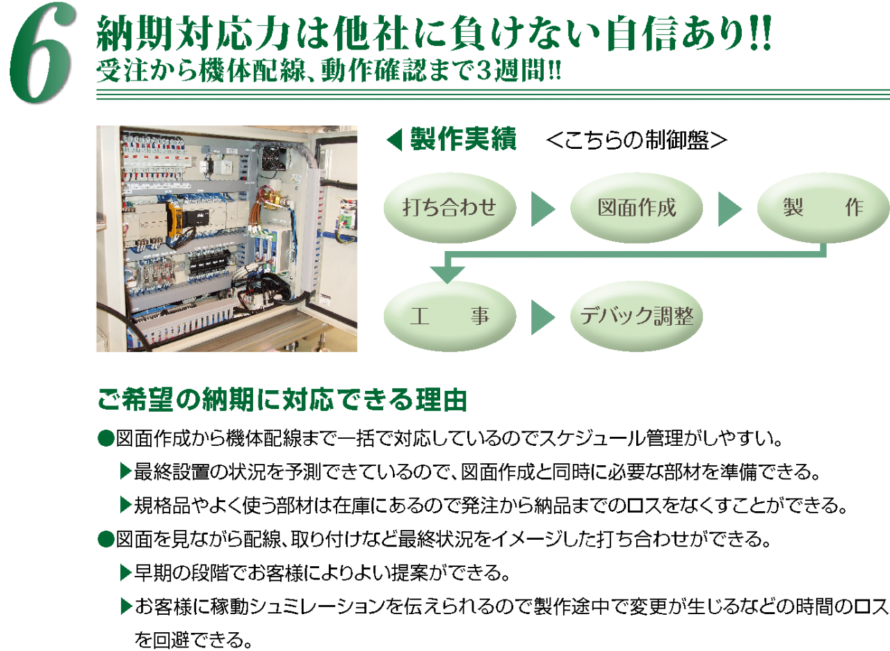 納期対応力は他社に負けない自信あり!!